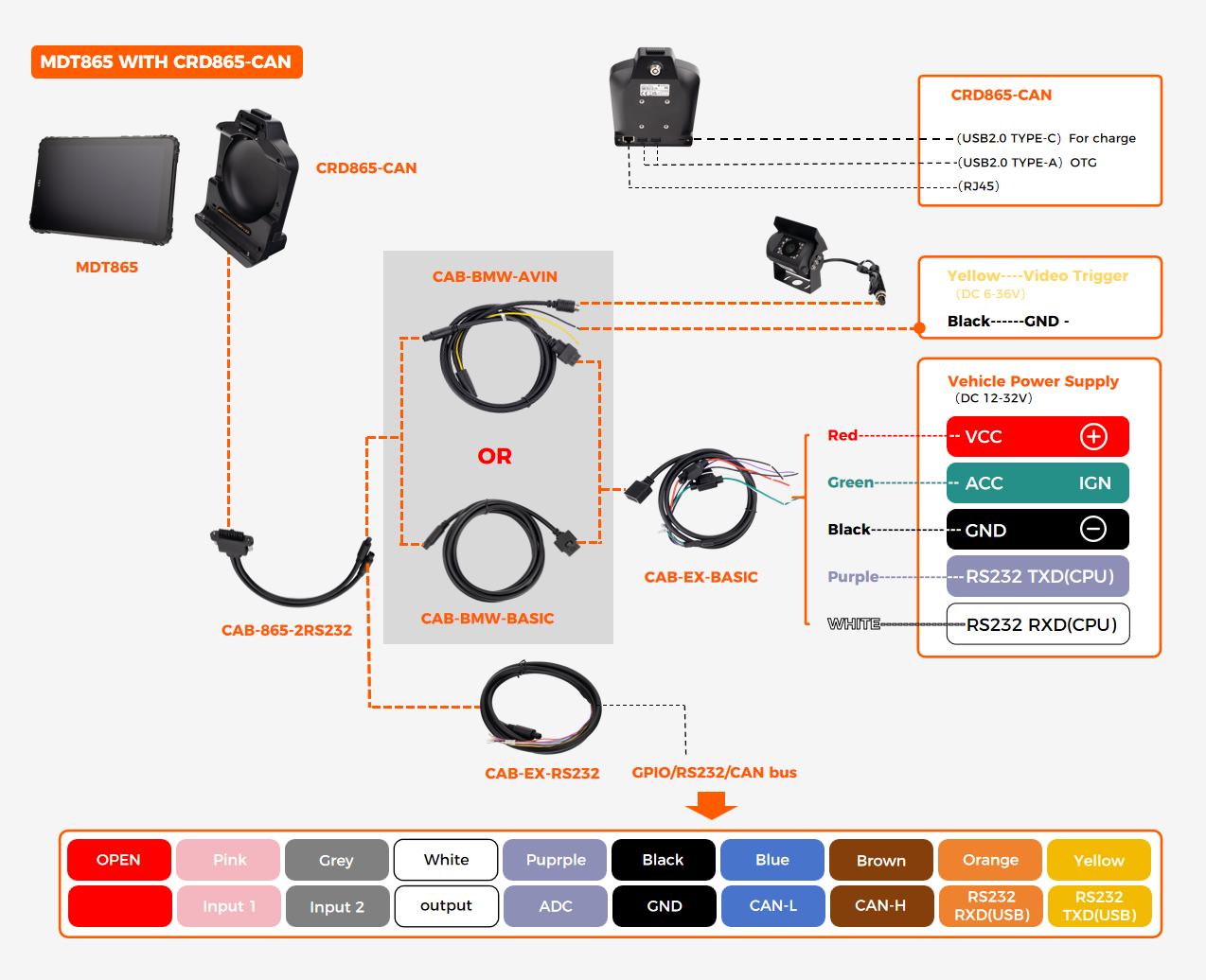 CRD865-CAN cradle pinout and wiring schematic — CAN Bus, ignition, and DC power input for fleet tablet installation