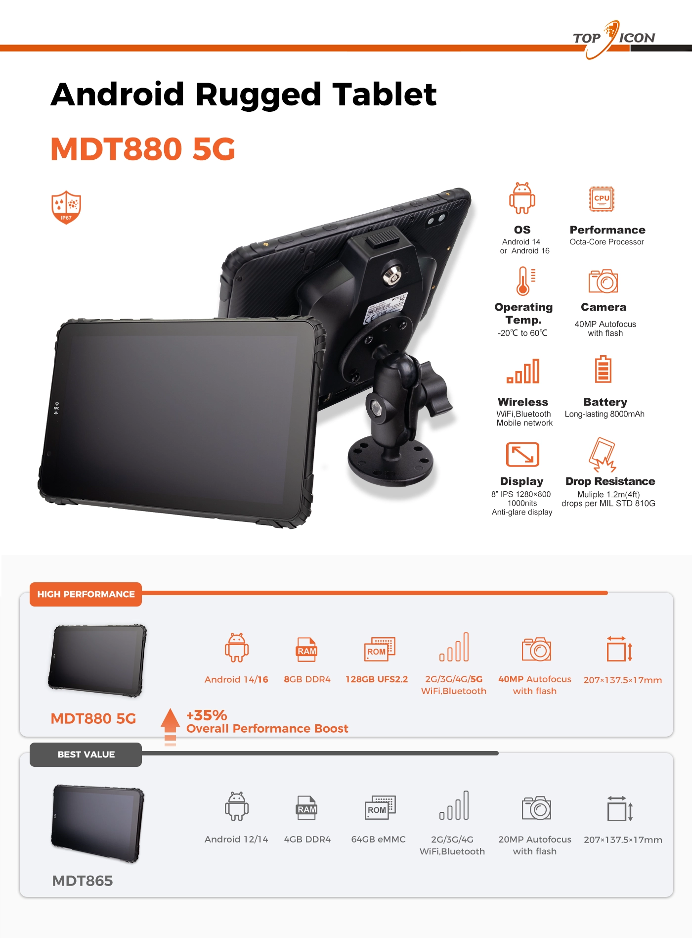MDT880