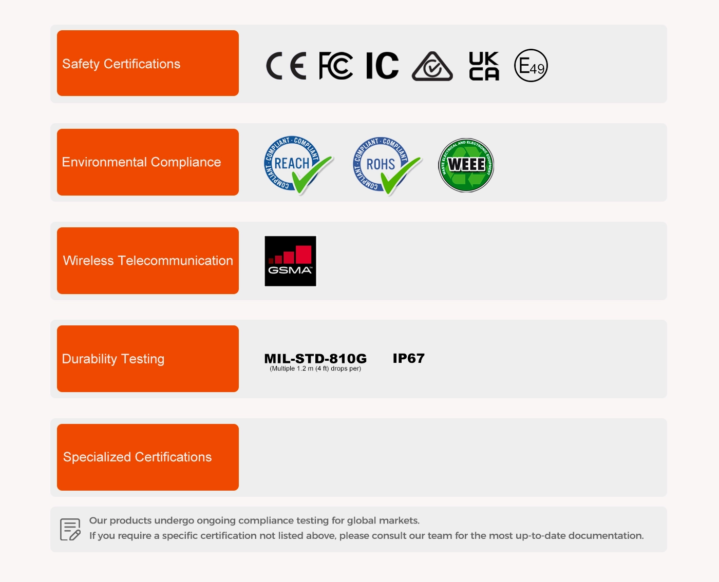 MDT880 Features